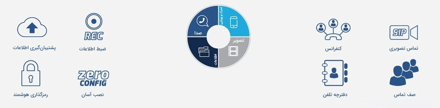 سانترال سیمیا SCC-F 2 سانترال سیمیا SCC-F