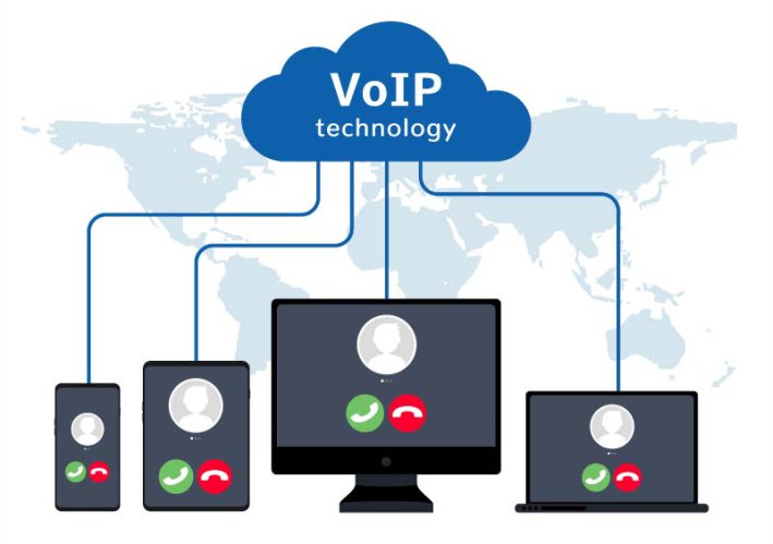 what is voip 1 4